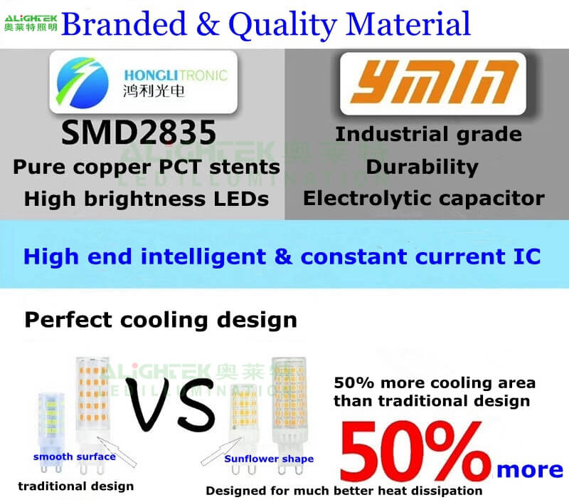 S Good G9 led bulbs.jpg S Good G9 led bulbs.jpg