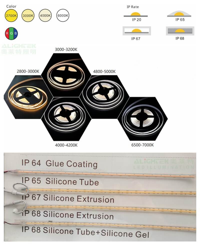 COB LED strip lights_CCT IP rate.jpg